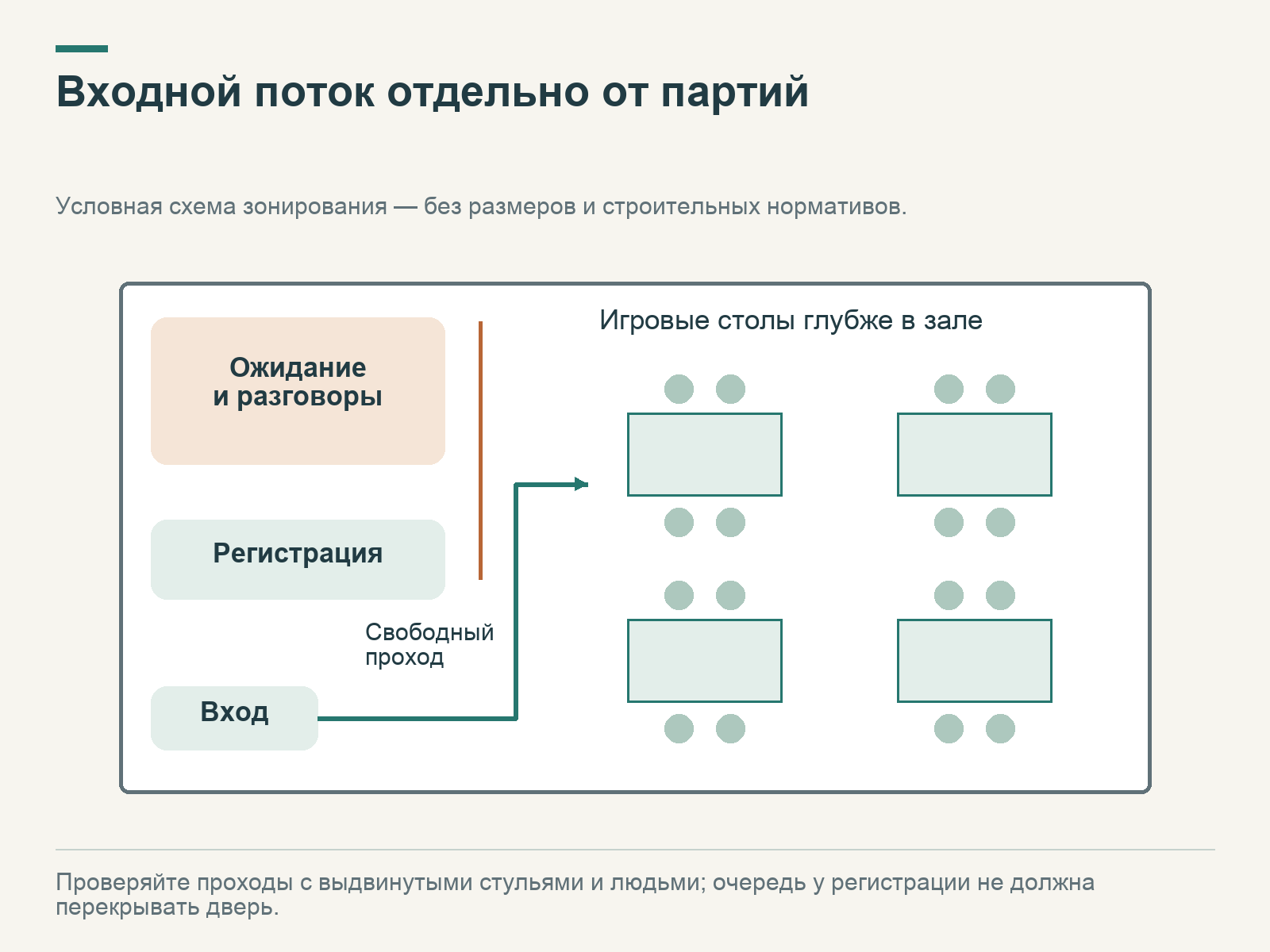 Схема шахматного клуба: регистрация и ожидание возле входа, игровые столы в глубине и отдельный свободный проход к ним.